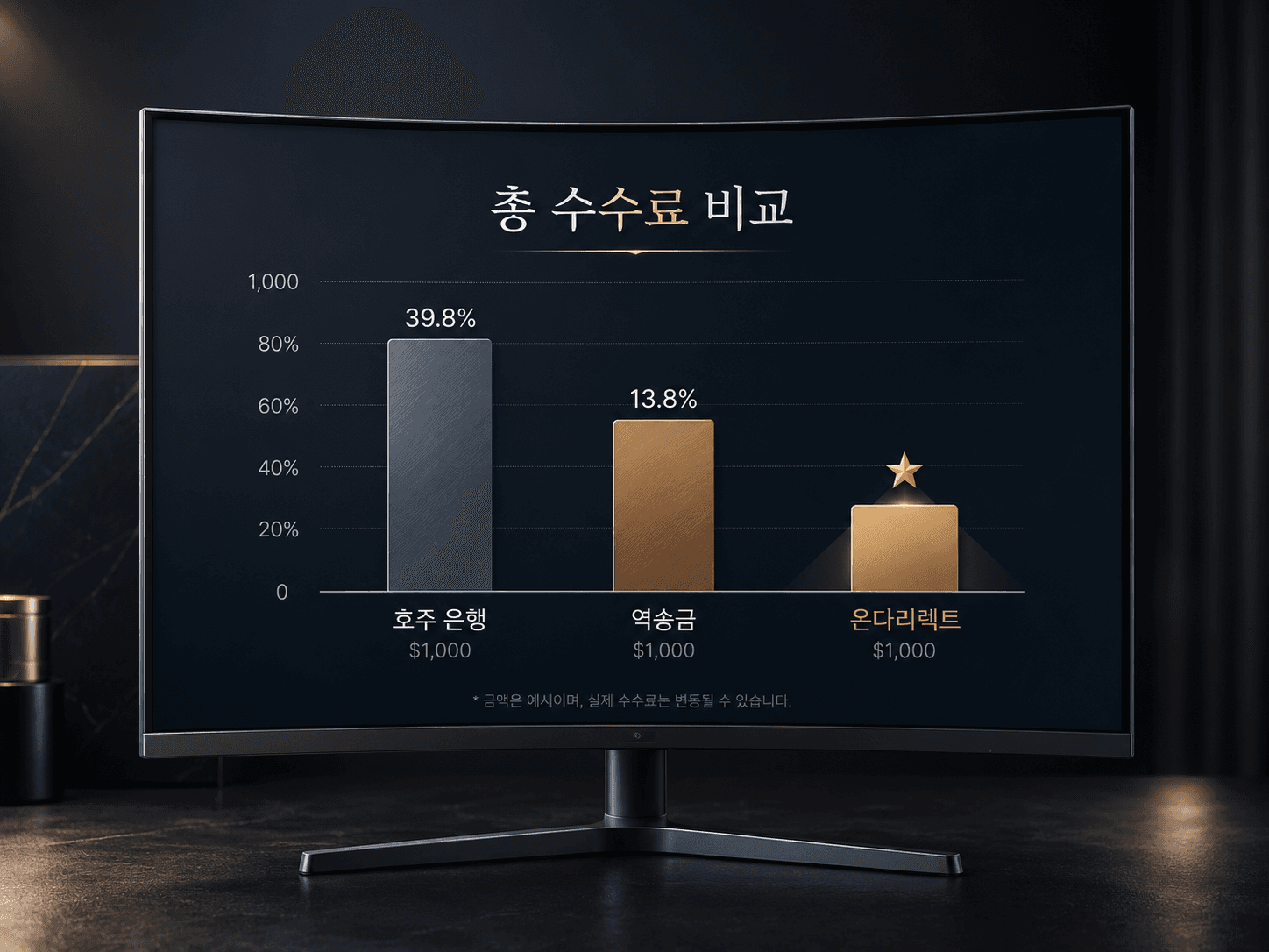 은행 · 역송금 · 돈다이렉트
